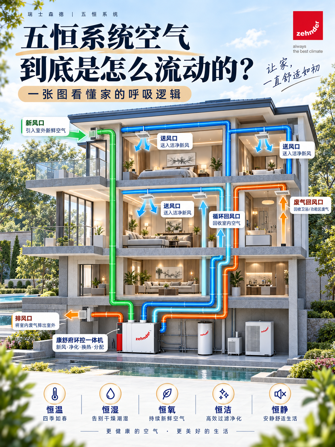佳木斯五恒系统空气到底是怎么流动的？